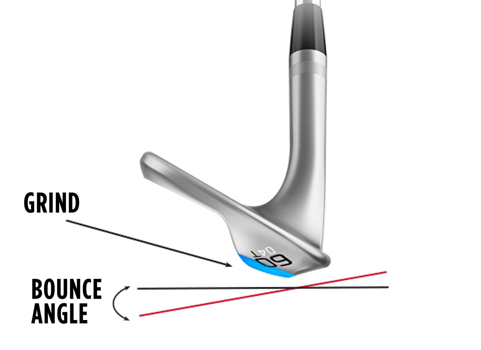 Low Bounce Grind Options. What's the difference? - Vokey Blog - Vokey ...